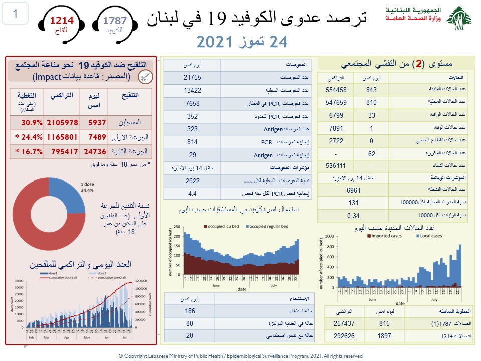 حالات